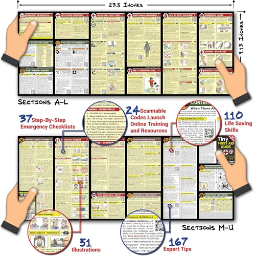 Miniatura 6 de Pequeña guía de primeros auxilios: atención médica de emergencia para cualquier lugar - El último paso a paso, transporte diario: bolsillo