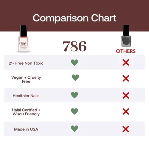Miniatura 7 de 786 Cosmetics - Juego de 4 esmaltes de uñas transpirables, vegano, libre de crueldad, saludable, galardonado, halal, de secado rápido