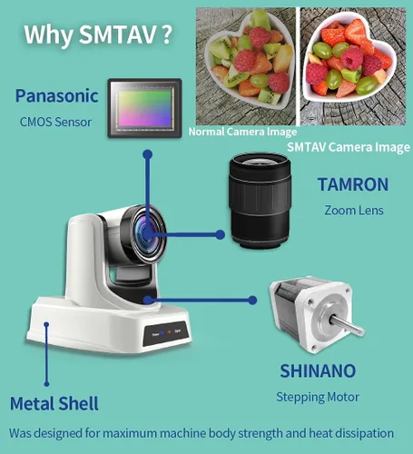 Miniatura 5 de SMTAV Cámara PTZ NDI, zoom de 20x + 16x, cámara de transmisión en vivo con HDMI, 3G-SDI y salidas IP, NDI HX 4.6, para iglesia, conferencia
