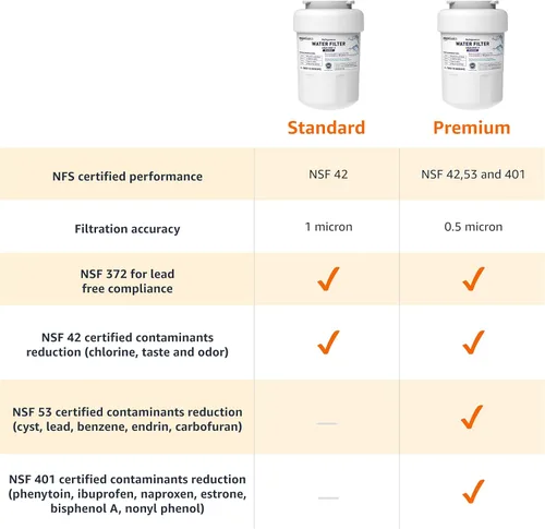 Miniatura 6 de Amazon Basics Cartucho de filtro de agua de repuesto compatible con refrigerador GE MWF, paquete de 1, filtración premium