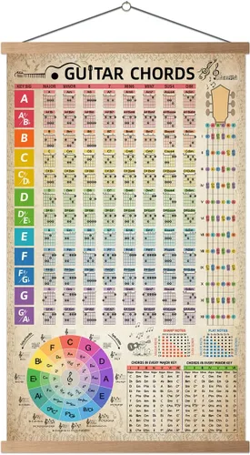 Miniatura 9 de HYUOEP Póster de gráfico Circle of Fifths Teoría Musical, acordes de referencia para profesores y estudiantes para guitarra y piano, decoración