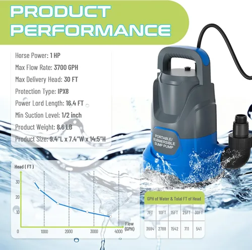 Miniatura 3 de Bomba de sumidero 1.1HP Bomba de agua sumergible 4700GPH Bomba de agua de transferencia portátil eléctrica para piscina Drenaje sótano Azul