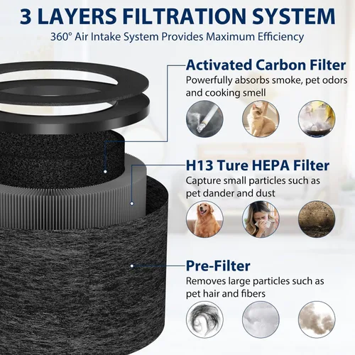 Miniatura 2 de Paquete de 3 filtros de repuesto TZ-K1 compatibles con ToLife TZ-K1 y con FreAire y AROEVE MK01 MK06 MG01JH, filtración de 3 etapas H13 filtros True