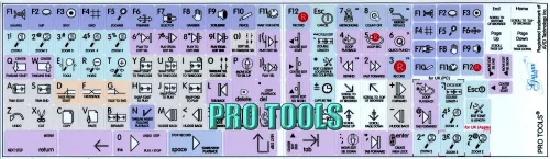 Miniatura 2 de 4Keyboard AVID PRO Tools Galaxy Series Pegatinas para teclado Atajos 12 x 12