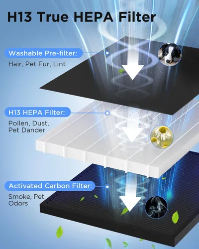 Miniatura 3 de Purificadores de aire para el hogar habitación grande 61 m² con filtros lavables, MOOKA H13 HEPA Purificador de aire para el hogar, habitación