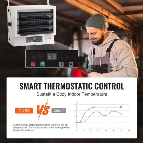 Miniatura 3 de VEVOR Calentador Eléctrico para Garaje de 5000W, Montaje Digital de Pared/Techo con Ventilador Forzado y Control Remoto, Temporizador de 9 Horas
