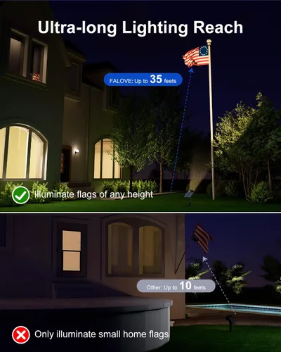 Miniatura 3 de Luces de punto alimentadas por energía solar al aire libre impermeables súper brillantes LED para árbol, bandera, césped, escultura, del atardecer