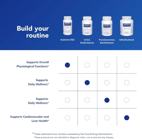 Miniatura 6 de Pure Encapsulations Nutrient 950 Suplemento multivitamínico mineral para apoyar las funciones fisiológicas y un estilo de vida saludable* 90