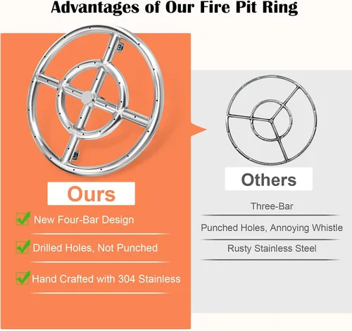 Miniatura 6 de Hiorucet Quemador de anillos para hoguera de 12 pulgadas para piezas de repuesto para fogatas de gas natural y propano, inserto quemador redondo