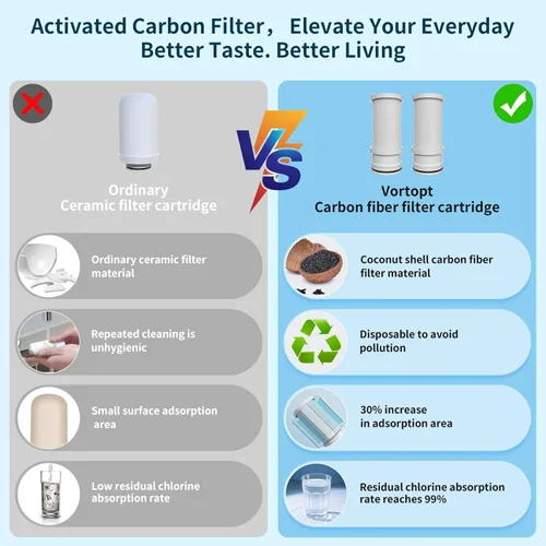 Miniatura 7 de Vortopt Filtro de grifo, certificado NSF, sistema de purificación de agua de alta eficiencia de 400 galones, eliminación rápida del 99% de cloro
