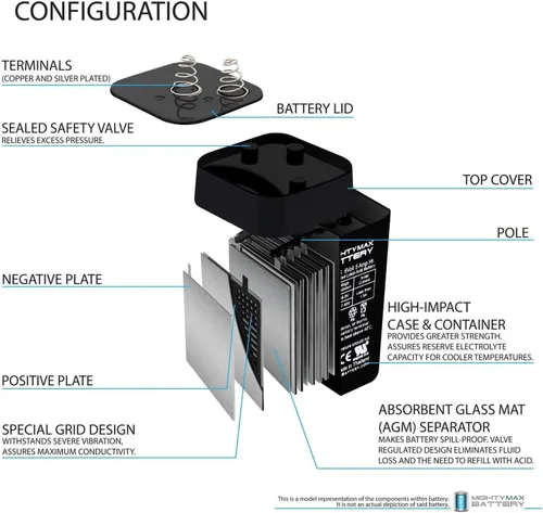 Miniatura 3 de ML5-6S -6 voltios 5 AH, terminal de resorte S2, batería recargable SLA AGM