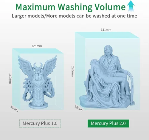 Miniatura 3 de ELEGOO Mercury Plus 2.0 Estación de Lavado y Curado, Diseño Mejorado 2 en 1 Caja de Lavado y Curado de Resina UV con Cubo de Lavado