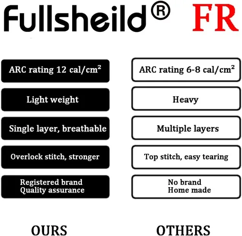 Miniatura 6 de Fullsheild FR - Máscara facial resistente al fuego, cubierta completa, polaina para el cuello, para soldar, caza, ejército, trabajo militar