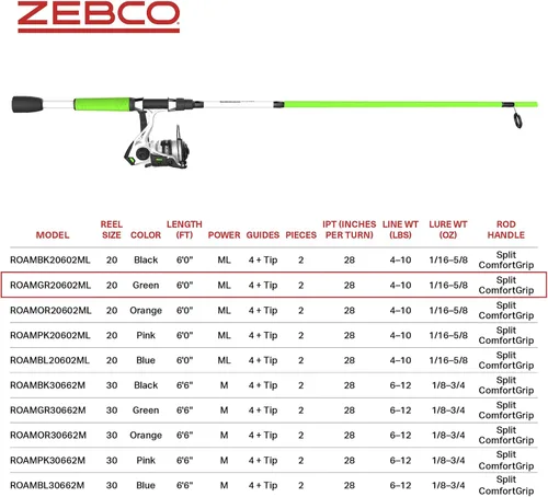 Miniatura 7 de Zebco Roam - Combo de carrete giratorio y caña de pescar, caña de fibra de vidrio de 6 pies, mango Split ComfortGrip, pomo de mango Soft-Touch