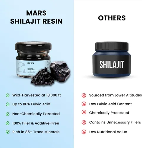 Miniatura 4 de Mars Himalayan Organic Shilajit Resina Resina natural procedente del Himalaya Apoya la vitalidad, la energía y el bienestar general 0.53 oz