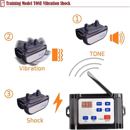 Miniatura 5 de Valla inalámbrica para perros, valla eléctrica para perros y collar de entrenamiento remoto 2 en 1, sistema de contención de mascotas, contenedor