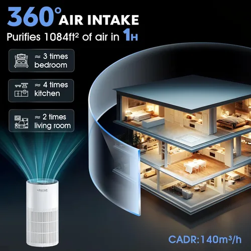 Miniatura 2 de Purificadores de Aire Lifecreek para el Hogar hasta 1084 Pies Cuadrados, Purificadores de Aire para Habitaciones Grandes con Control WiFi
