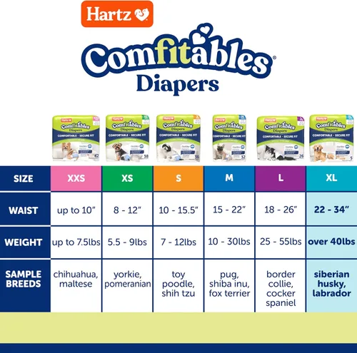 Miniatura 3 de Hartz Comfitables - Pañales desechables para perros, talla XL, 5 unidades, ajuste cómodo y seguro, fácil de poner, pañal súper absorbente