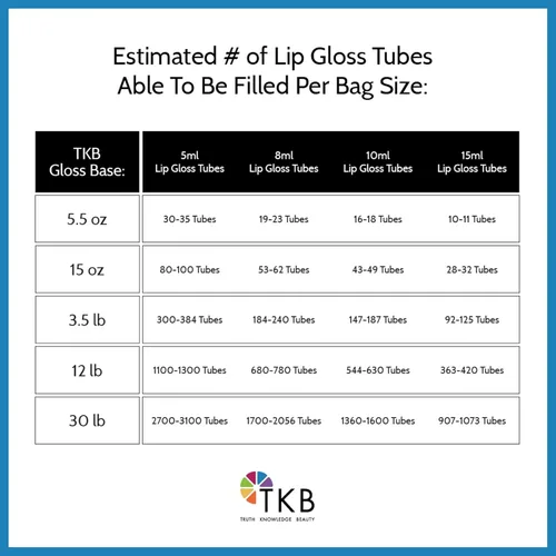 Miniatura 3 de TKB Mineral Lip Gloss (M-Base) Base Versagel transparente para brillo labial de bricolaje, fabricado en Estados Unidos (5.5 onzas (5.50 oz))