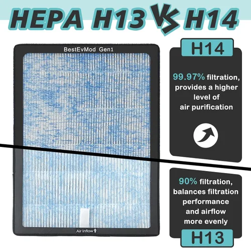 Miniatura 4 de BestEvMod Filtro de aire H14 Gen1 compatible con Rivian R1T y R1S 2022 2023 2024 Filtro de aire de repuesto HEPA H14, accesorios de carbón activado