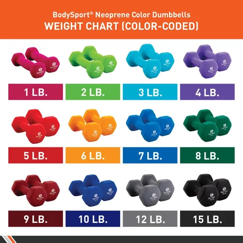 Miniatura 3 de Body Sport Neoprene Dumbbell Weight - Latex-Free, Strength Training Equipment for Home Fitness & Gym Workouts