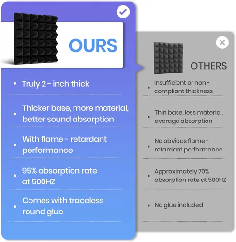 Miniatura 5 de Focusound Paneles acústicos, paquete de 50 unidades de 2 x 12 x 12 pulgadas con 300 adhesivos de doble cara, espuma piramidal a prueba de sonido