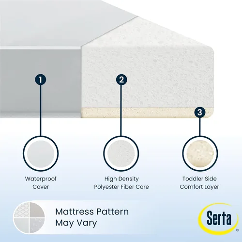 Miniatura 6 de Serta Perfect Start Cuna y colchón limitados para bebé y niño pequeño de doble cara, núcleo de fibra transpirable, certificado GREENGUARD Gold