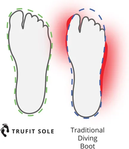 Miniatura 6 de Tilos TruFit - Botas de buceo ergonómicas, 0.118-0.276 in