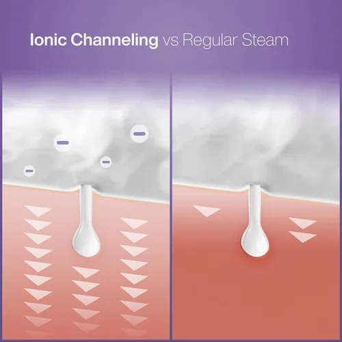 Miniatura 4 de NanoSteamer - Vaporizador facial nano iónico grande 3 en 1 con control preciso de temperatura - Humidificador - Desobstruye los poros - Puntos