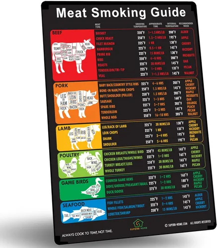 Miniatura 6 de Mejor Versión Mejorada Guía Completa de Ahumado de Carne con Imán 46 Carnes Populares + Cortes de Carnicero de Ternera, Cerdo, Cordero Gráficos B