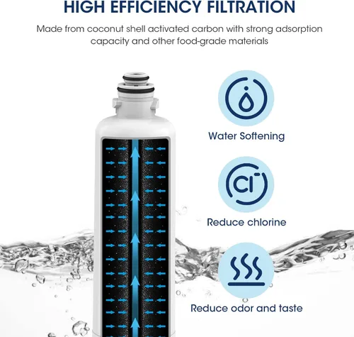 Miniatura 4 de MARRIOTTO Repuesto para filtro de agua Bosch Ultra Clarity Pro, compatible con BORPLFTR50, 12033030, 11032531, 11025825, 12028325, BORPLFTR55