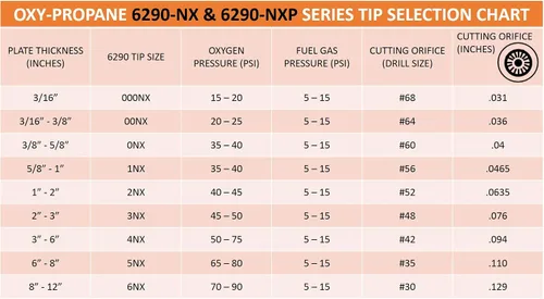 Miniatura 3 de SÜA - Punta de corte de propano 6290-NX-0 - Compatible con antorchas Harris - #0