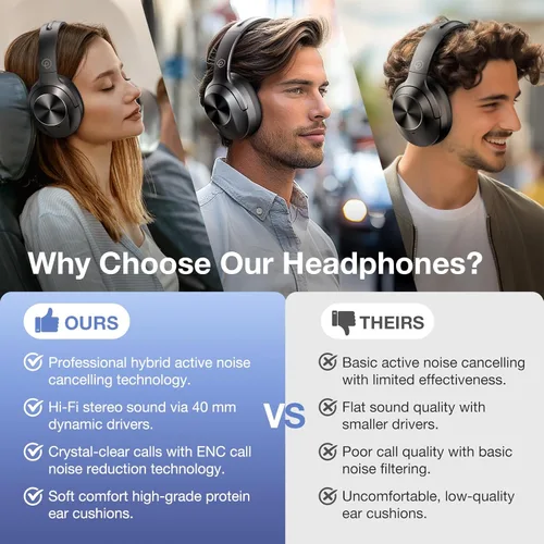 Miniatura 2 de Auriculares híbridos con cancelación activa de ruido de nivel profesional mejorados con sonido HD, auriculares inalámbricos Bluetooth sobre
