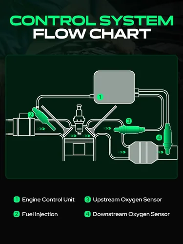 Miniatura 9 de Sensor de oxígeno downstream para Honda CR-V 1997-2001 Civic 1998-2000 Acura Integra 1996-2001