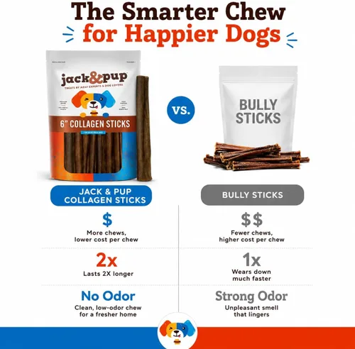 Miniatura 5 de Jack&Pup Palitos de colágeno de carne de res trenzados de 6 pulgadas para perros, masticables sin cuero crudo de larga duración Golosinas