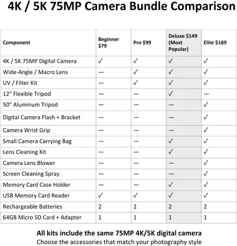 Miniatura 2 de Cámara digital 4K/5K para fotografía y video – Cámara de videoblogs UHD con WiFi, enfoque automático, pantalla giratoria de 3", zoom 18X – Kit Rosa