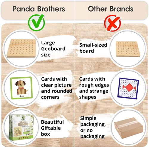 Miniatura 4 de Panda Brothers Tablero geométrico de madera - Juguetes Montessori para niños de 3, 4 y 5 años y niños pequeños, juguete educativo con 30 tarjetas