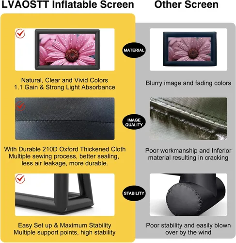 Miniatura 5 de Pantalla de Proyector Inflable, Pantalla de Película Inflable de 30 Pies para Exteriores, Diseño de Una Pieza de Fácil Instalación con Proyección