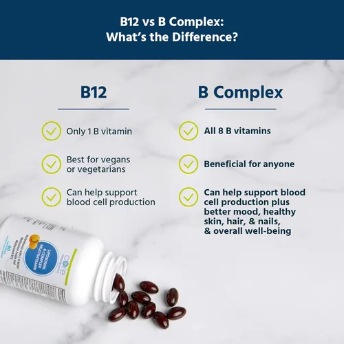 Miniatura 3 de Core Med Science Complejo B multivitamínico metilado liposomal, 90 cápsulas blandas - Suplemento vitamínico del complejo súper B activo sin OMG