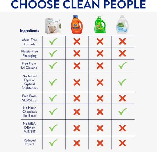 Miniatura 5 de Clean People - Hojas de detergente para ropa ultra concentradas y hojas suavizantes de tela, a base de plantas, detergente ecológico para ropa de 32