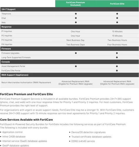 Miniatura 7 de Fortinet FortiGuard Protección avanzada contra amenazas por 3 años para FortiGate-60F (FC-10-0060F-928-02-36) IPS, Servicio avanzado de protección