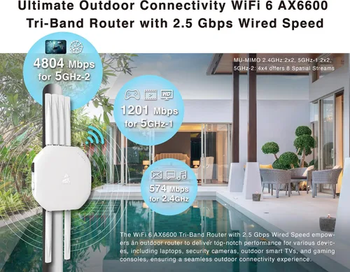 Miniatura 2 de BROWAN Punto de acceso WiFi 6 AX6600 Tri-Band AP MU-MIMO 8 transmisiones espaciales 6 antenas desmontables WPA3 distancia de salto hasta 1000 pies