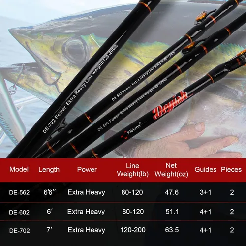 Miniatura 8 de Fiblink Bent Butt Trolling Rod 2 piezas de agua salada en alta mar caña de pescar Big Game Roller Rod Polo de barco convencional