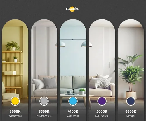 Miniatura 2 de Goodlite Bombilla LED A19 base GU24, 5 colores seleccionables 3000K-3500K-4100K-5000K-6500K, 800 lúmenes, 9 vatios (equivalente a 60 W), alto CRI