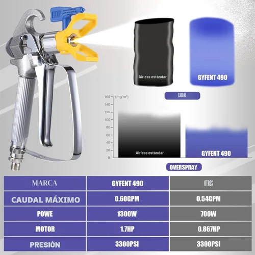 Miniatura 3 de 490 Pulverizador de Pintura Sin Aire, Pulverizador de Pintura de 0.60GPM para Interior del Hogar 3300psi 1300W Pulverizador Sin Aire de Alta