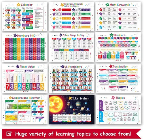 Miniatura 5 de Juego de 50 pósteres educativos para niños - Tabla de multiplicación, Alfabeto, Tabla periódica, Solar, EE.UU., Mundo, Mapa, Palabras de vista