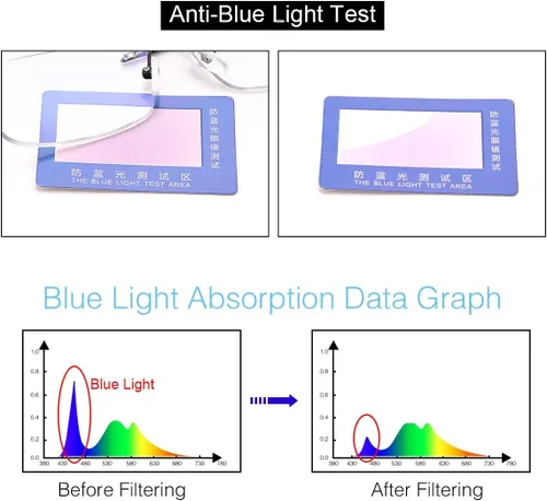 Miniatura 6 de 2 pares de anteojos de lectura bifocales transparentes sin montura con bloqueo de luz azul, lectores para hombres y mujeres, anteojos muy cerca