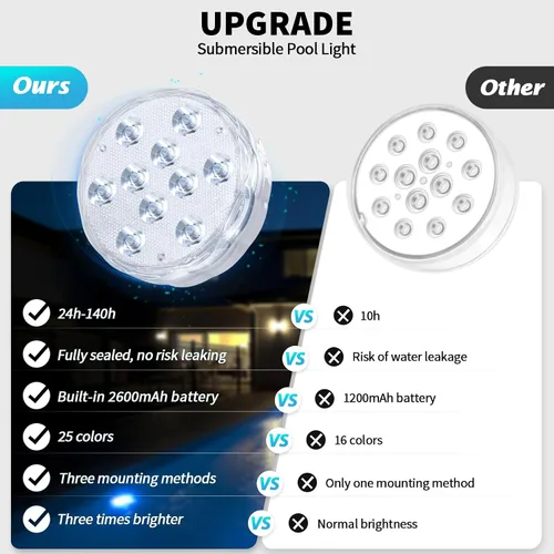 Miniatura 5 de Qoolife - Luces para piscina recargables sumergibles con mando a distancia, impermeables, carga subacuática, operadas por batería, controladas, 25
