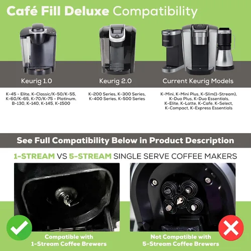 Miniatura 5 de Perfect Pod Cafe Fill Deluxe 1-Stream reutilizable K Cup - Compatible con Keurig 1.0 2.0 Plus K-Duo K-Mini K-Select K-Compact K-Elite y cafeteras