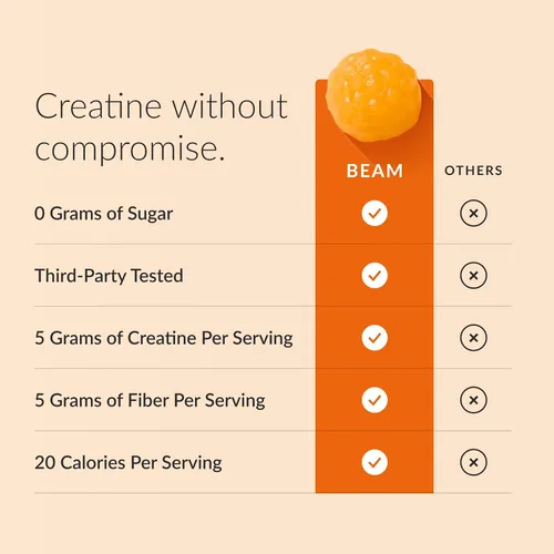 Miniatura 2 de BEAM Gomitas de creatina: gomitas de monohidrato de creatina con 0.18 onzas de creatina, sin azúcar, fuerza muscular y apoyo para la recuperación